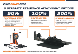 Fluid Power Zone - Power Cube - Ground-Based Functional Training Platform - NEW